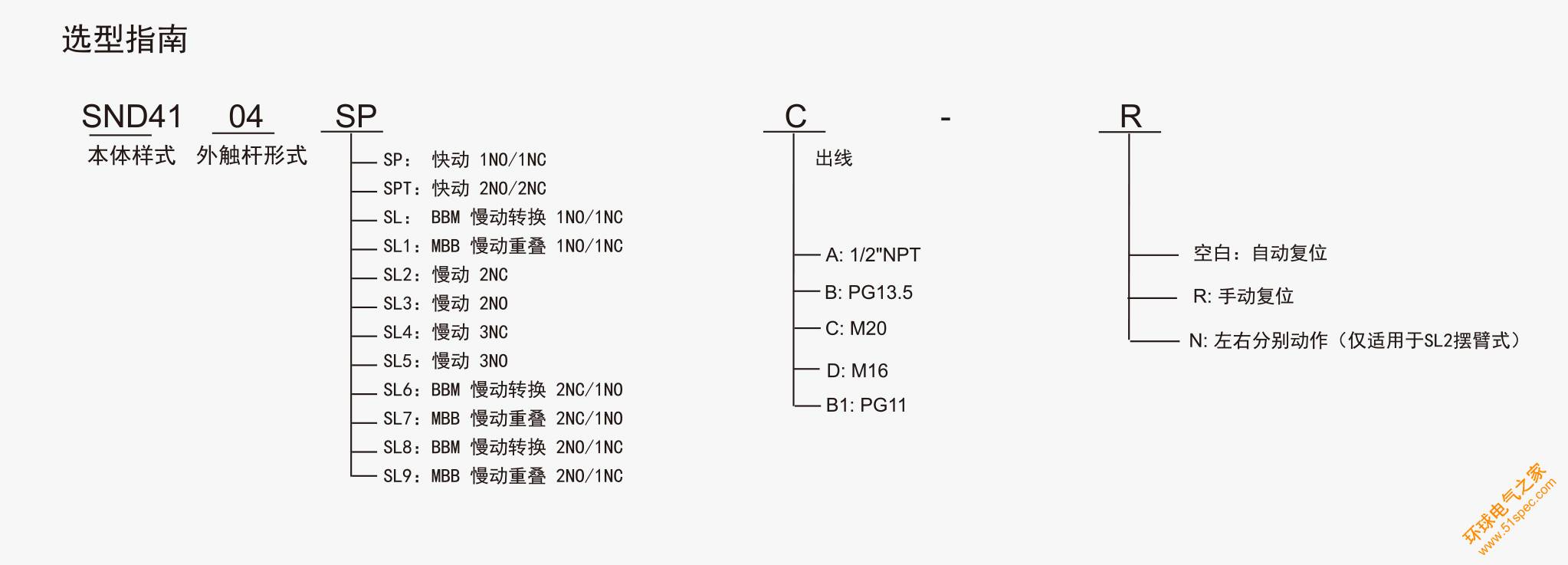 SND4 系列选型指南.jpg