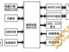 基于射频识别技术的智能电能表的设计