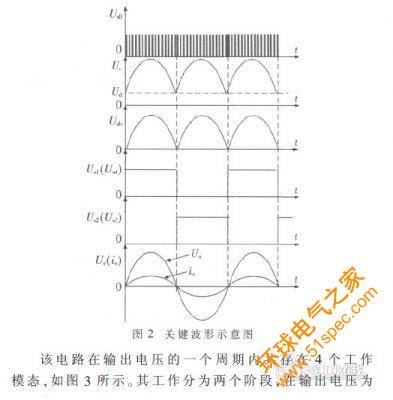 关键波形示意图