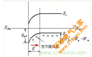 金属与半导体接触后是如何做到欧姆接触的？