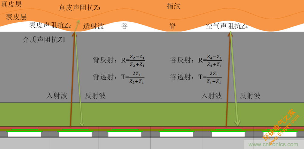 屏下指纹再添异彩! 上海思立微电子突破超声新技术