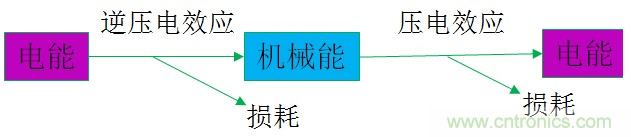 屏下指纹再添异彩! 上海思立微电子突破超声新技术