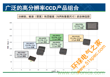 简析图像感知的应用潜力