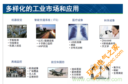 简析图像感知的应用潜力