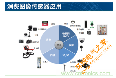 简析图像感知的应用潜力