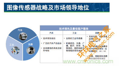 简析图像感知的应用潜力