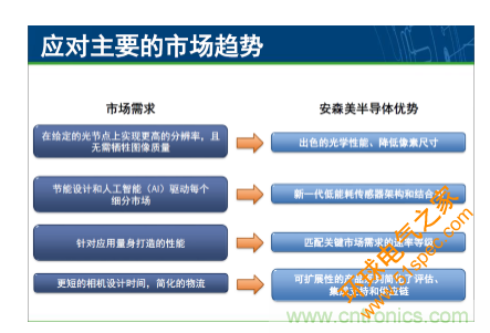 简析图像感知的应用潜力