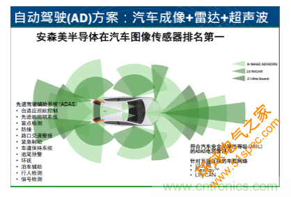 简析图像感知的应用潜力