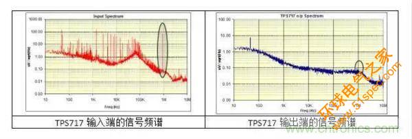 从此以后谁也别说我不懂LDO了！