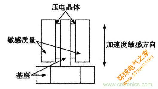 加速度传感器原理与应用