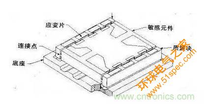 加速度传感器原理与应用