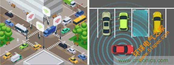 TI的创新毫米波技术：用于交通监控的无线传感解决方案
