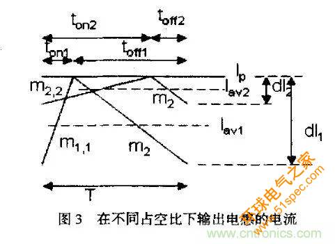 分析开关电源中斜坡补偿电路与设计