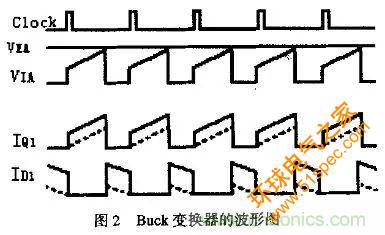 分析开关电源中斜坡补偿电路与设计