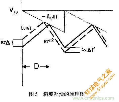 分析开关电源中斜坡补偿电路与设计