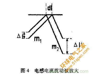 分析开关电源中斜坡补偿电路与设计