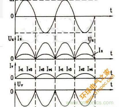 分析二极管单相桥式整流滤波电路
