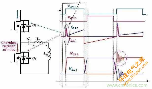 半桥谐振LLC+CoolMOS开关管：是提升电源效率和可靠性的黄金组合
