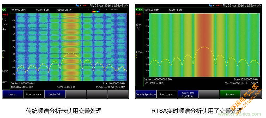 实时频谱仪在射频微波干扰分析中的应用