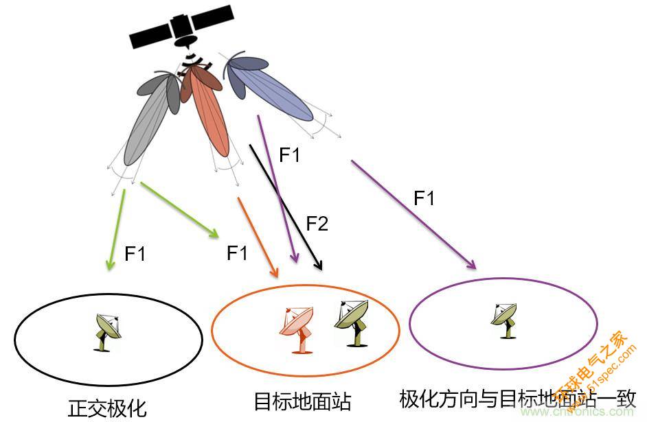 实时频谱仪在射频微波干扰分析中的应用