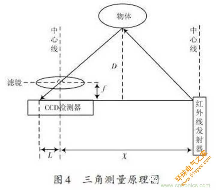 无人机自动避障技术盘点