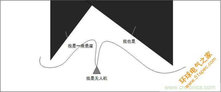 无人机自动避障技术盘点