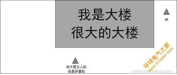 无人机自动避障技术盘点