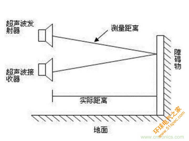 无人机自动避障技术盘点