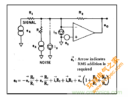 运算放大电路，该如何表征噪声？
