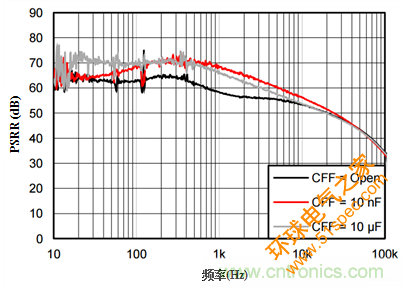 降低输出噪声的方法：使用前馈电容(CFF)