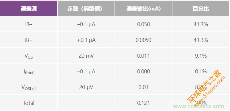 高精度、快速建立的大电流源