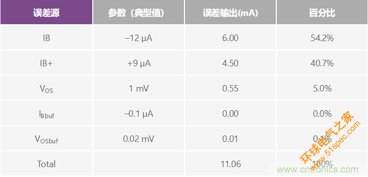 高精度、快速建立的大电流源