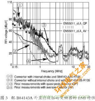 EMC滤波器应用于变频器中有哪些好处？