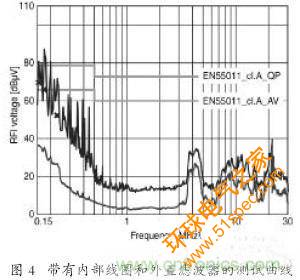 EMC滤波器应用于变频器中有哪些好处？