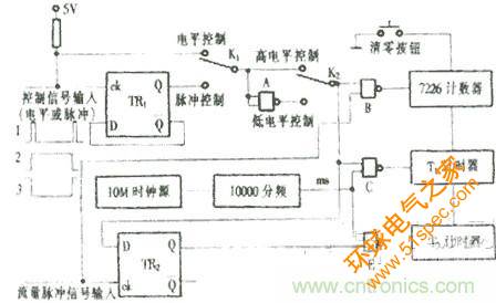 脉冲型流量传感器检定仪设计