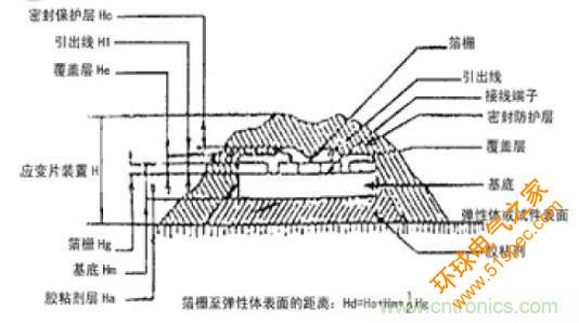 應變式測力傳感器工作原理，校準及使用保養詳解