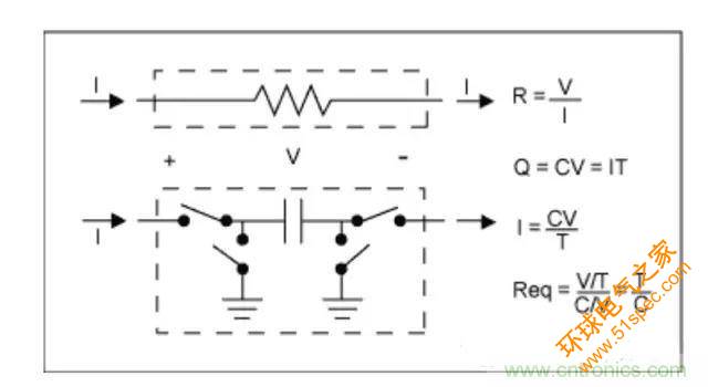 解析利用开关电容滤波器实现抗混叠滤波