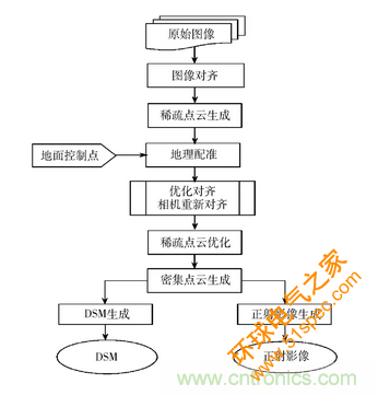 轻小型无人机多光谱遥感技术应用进展