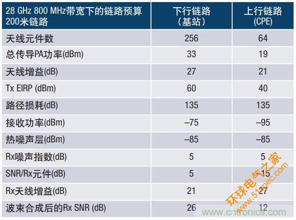 详解毫米波的波束合成