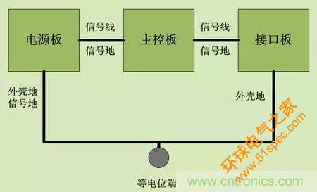 技术干货：ESD应对策略六条