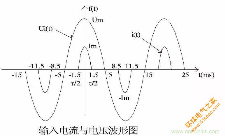 關于開關電源諧波失真的經驗分享