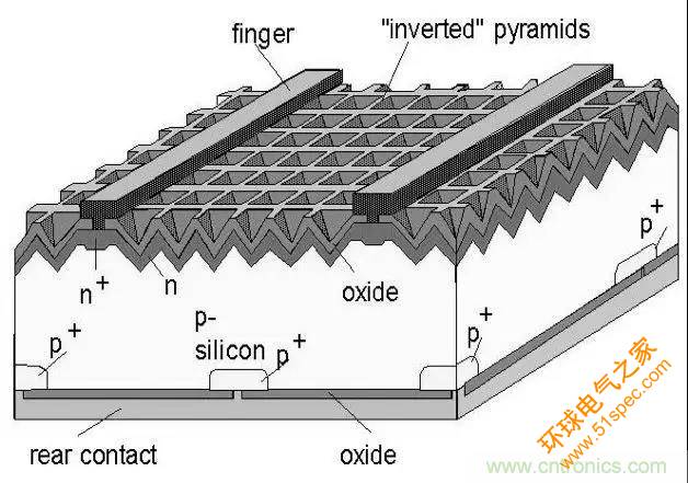 浅谈高效晶体硅电池技术