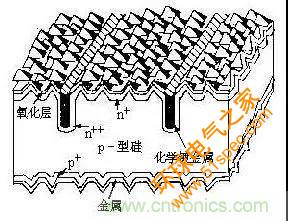 浅谈高效晶体硅电池技术