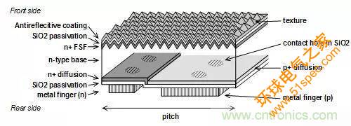 浅谈高效晶体硅电池技术