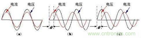 什么是功率因数？一文讲透