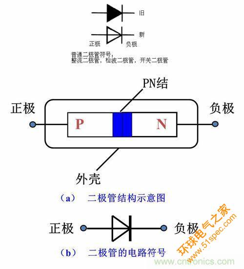 简述整流二极管基础知识