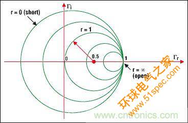 阻抗匹配与史密斯圆图，这是我见过最详尽的版本
