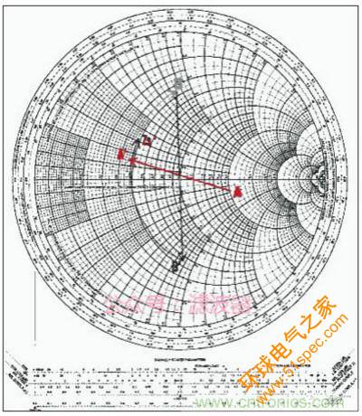 阻抗匹配与史密斯圆图，这是我见过最详尽的版本