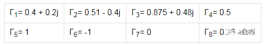 阻抗匹配与史密斯圆图，这是我见过最详尽的版本