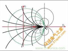 阻抗匹配与史密斯圆图，这是我见过最详尽的版本